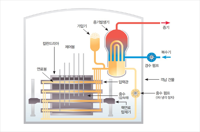 원자력발전소