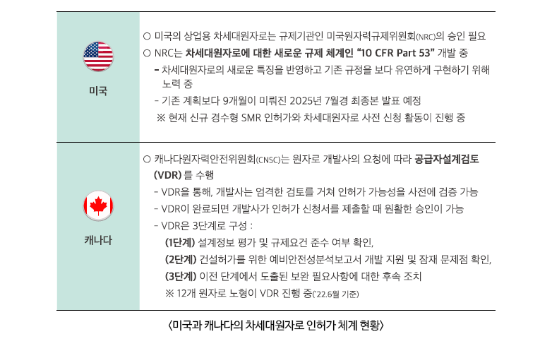미국과 캐나다의 차세대원자로 인허가 체계 현황 