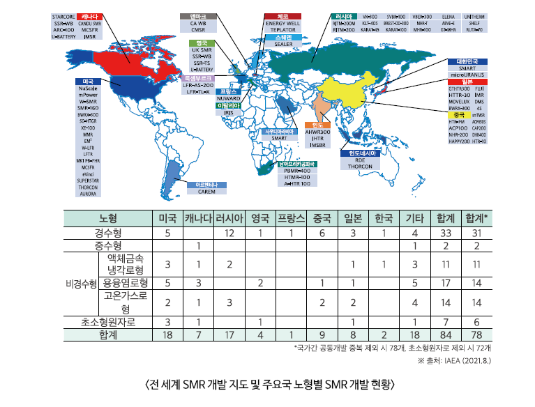 전 세계 SMR 개발 지도 및 주요국 노형별 SMR 개발 현황