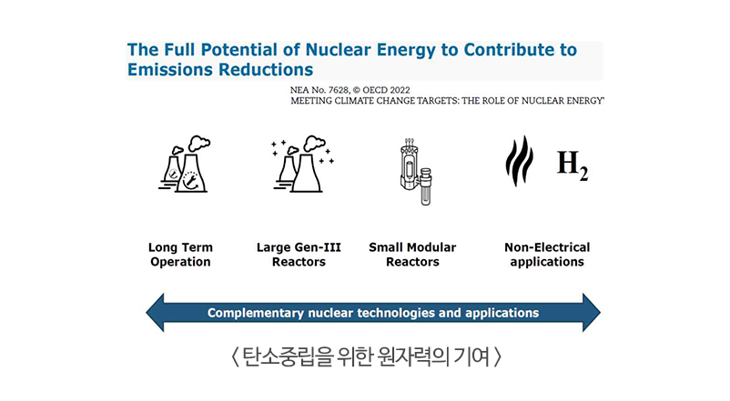탄소중립을 위한 원자력의 기여
