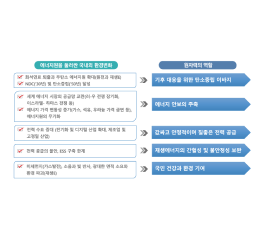 리포트 ‘원전 계속운전의 효용성과 제도개선방안’ 중 에너지원을 둘러싼 국내외 환경변화에 따른 원자력의 역할을 나타내는 그림이다.