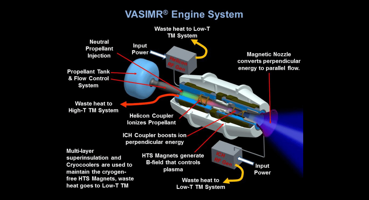 플라즈마 엔진을 이용하는 ‘VASIMRʼ