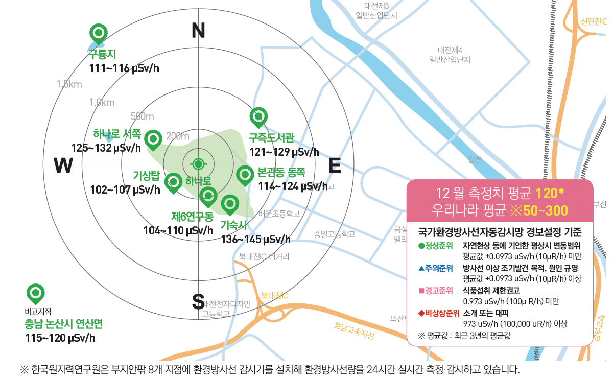 환경방사선량률 측정 결과(12월 1일 ~ 31일)