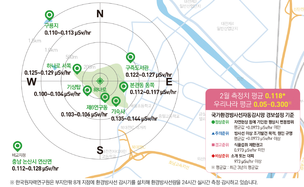 환경방사선량률 측정 결과(2월 1일 ~ 28일)