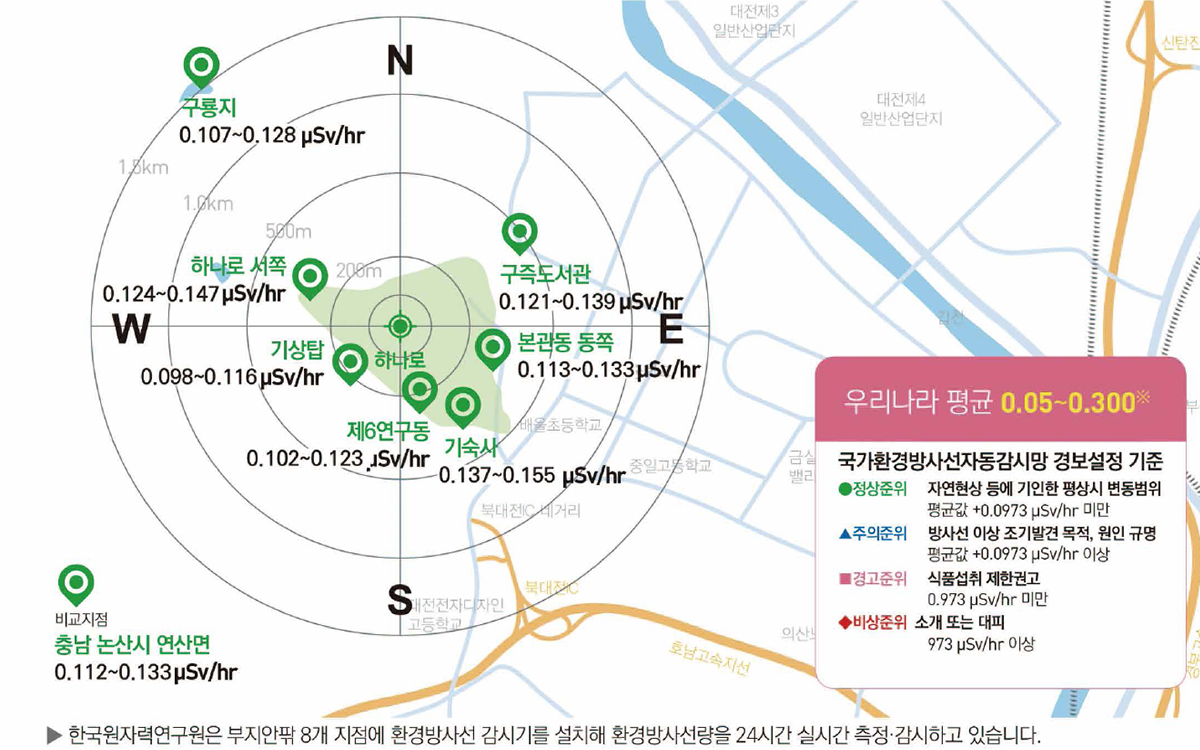 환경방사선량률 측정 결과(3월 1일 ~ 3월 31일)