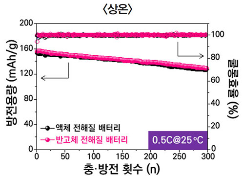 상온