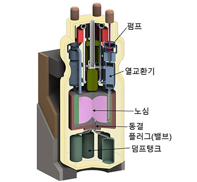 마모 손상된 블레이드