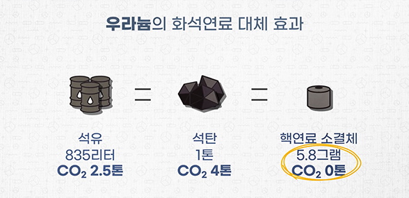 목받기 시작한 원자력