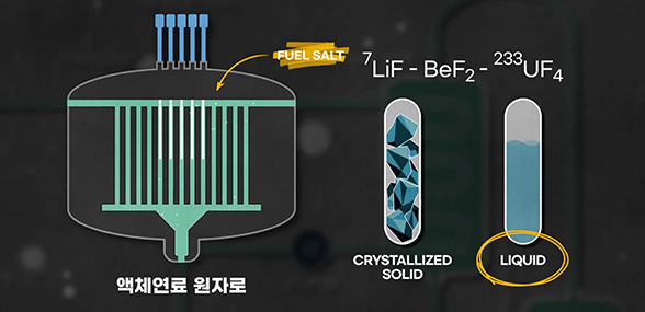 핵연료가 액체라고?