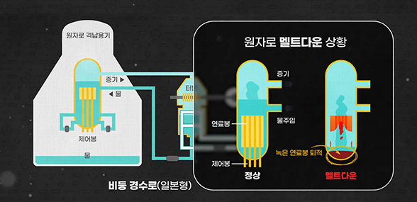 낮아지는 사고 위험성