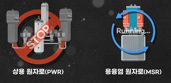 미래가 더 밝은 용융염원자로