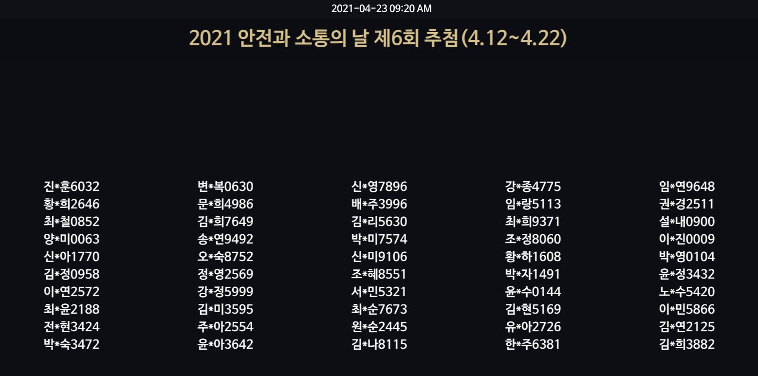 2021-04-23 09:20 AM / 2021 안전과 소통의 날 제6회 추첨(4.12~4.22) /  진*훈6032 황*희2646 최*철0852 양*미0063 신*아1770 김*정0958 이*연2572 최*윤2188 전*현3424 박*숙3472  변*복0630 문*희4986 김*희7649 송*연9492 오*숙8752 정*영2569 강*정5999 김*미3595 주*아2554 윤*아3642  신*영7896 배*주3996 김*리5630 박*미7574 신*미9106 조*혜8551 서*민5321 최*순7673 원*순2445 김*나8115  강*종4775 임*랑5113 최*희9371 조*정8060 황*하1608 박*자1491 윤*수0144 김*현5169 유*아2726 한*주6381  임*연9648 권*경2511 설*내0900 이*진0009 박*영0104 윤*정3432 노*수5420 이*민5866 김*연2125 김*희3882 