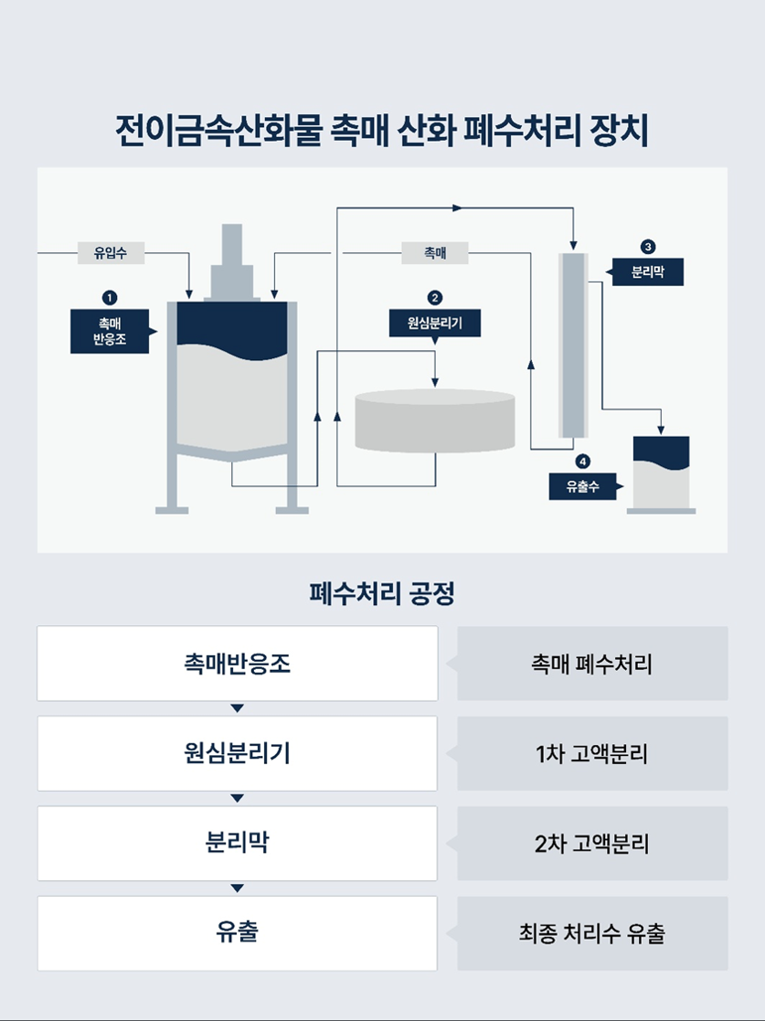 국민건강기초연구원 이미지
