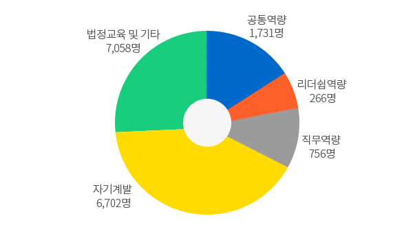 KAERI-ACE(직원교육) - 자세한내용은 아래 표를 참고하십시오.