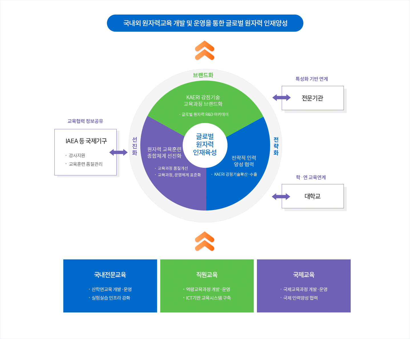 중장기 전략계획 - 자세한내용은 아래를 참고하십시오.