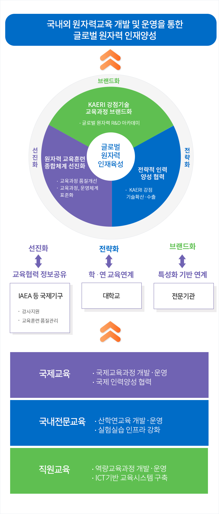 중장기 전략계획 - 자세한내용은 아래를 참고하십시오.