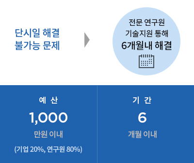 아래의 내용을 참고바랍니다.