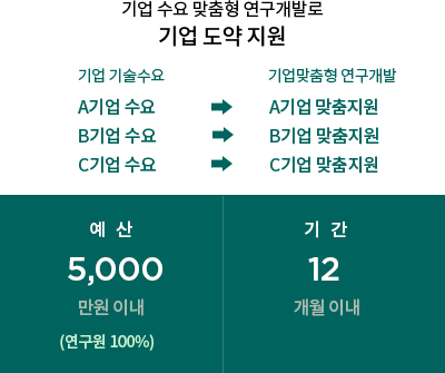 아래의 내용을 참고바랍니다.