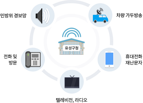 방사선비상의 발령은 위의 내용을 참고바랍니다.