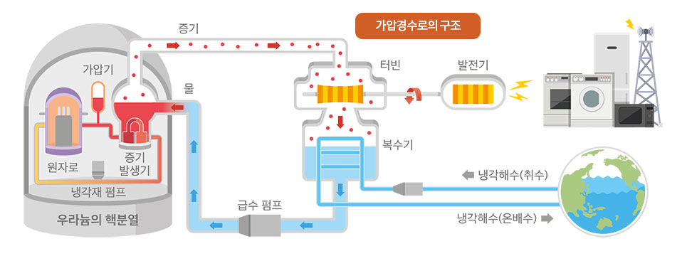 이미지에 대한 자세한 내용은 위쪽에 자세히 설명되어 있습니다.