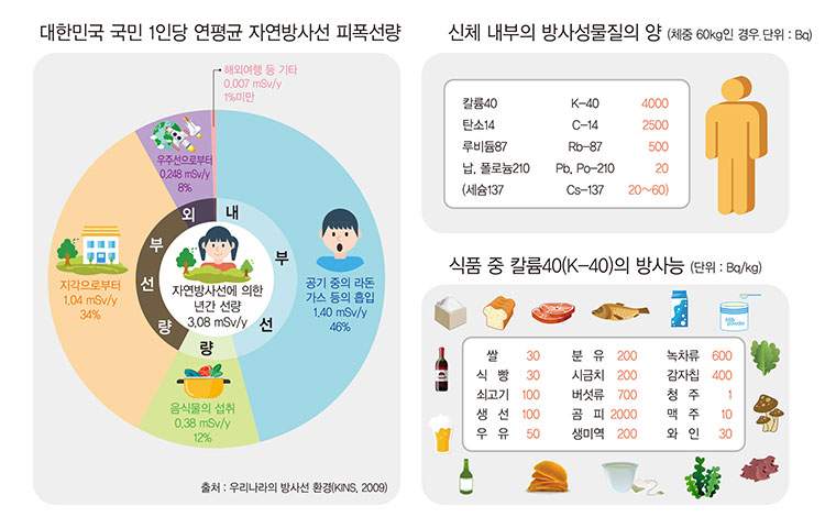 하단의 설명을 참고하시기 바랍니다.